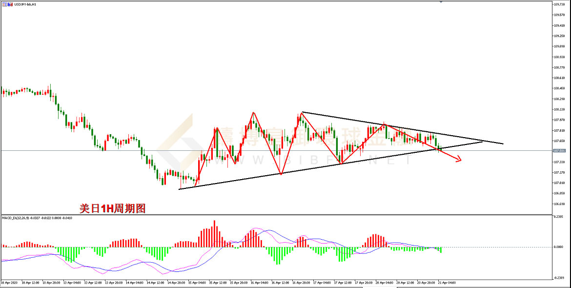 御金国际-美元/日元