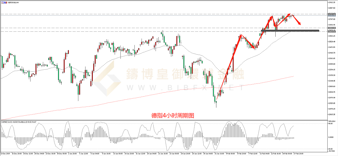 御金国际-德指走势图