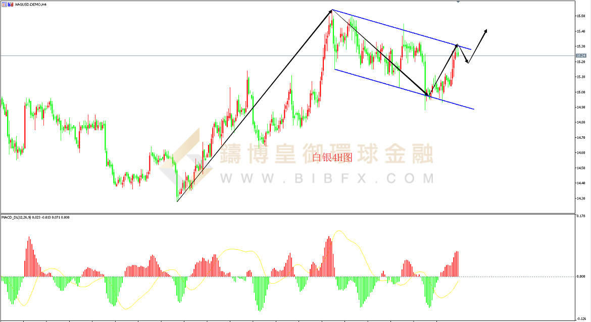 御金国际-白银走势图