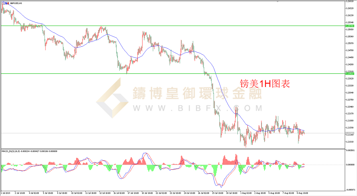 御金国际-英镑/美元