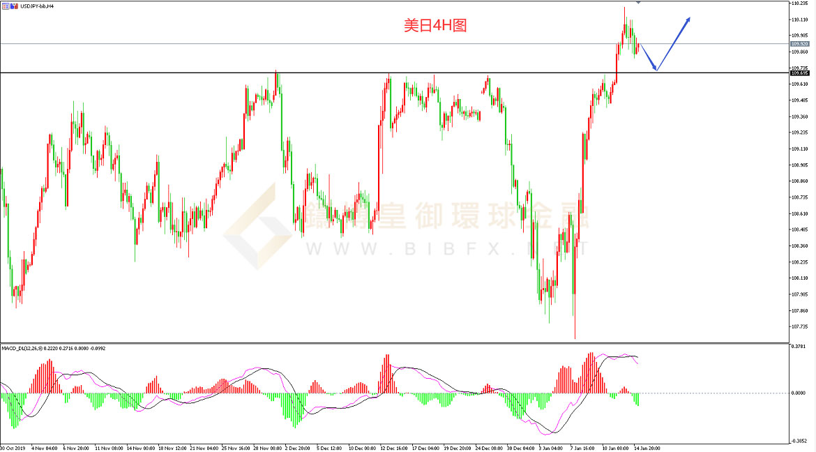 御金国际-美元/日元