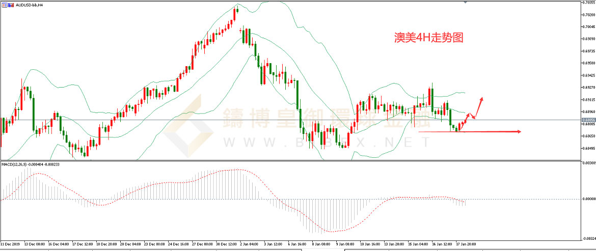 御金国际-澳元/美元