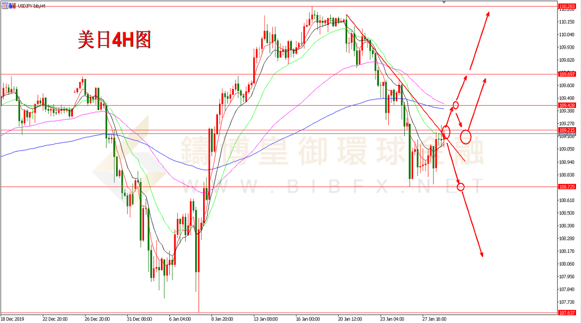 御金国际-美元/日元