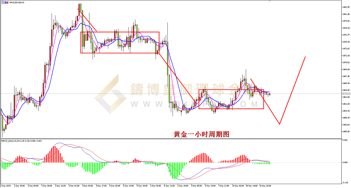 御金国际-黄金走势图