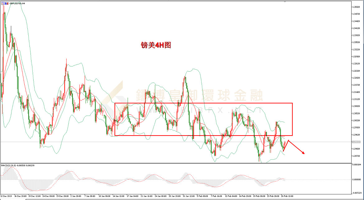 御金国际-英镑/美元