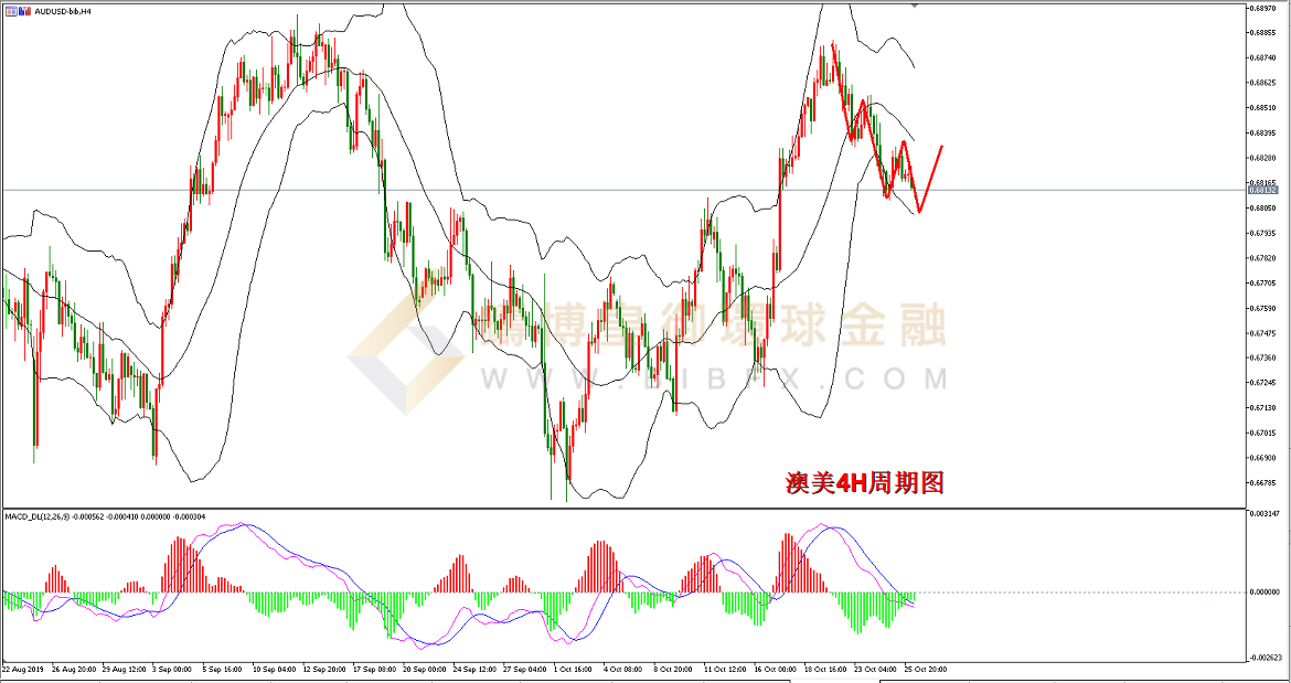 御金国际-澳元/美元
