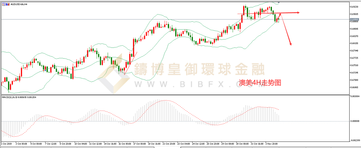 御金国际-澳元/美元