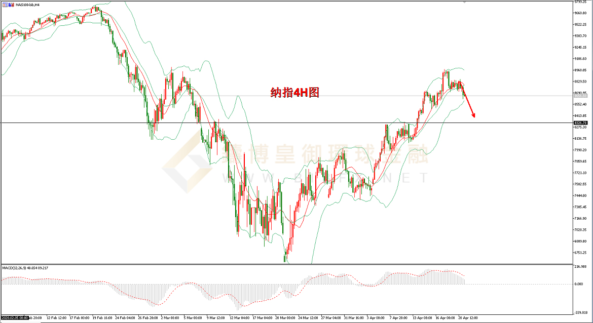 御金国际-纳指走势图
