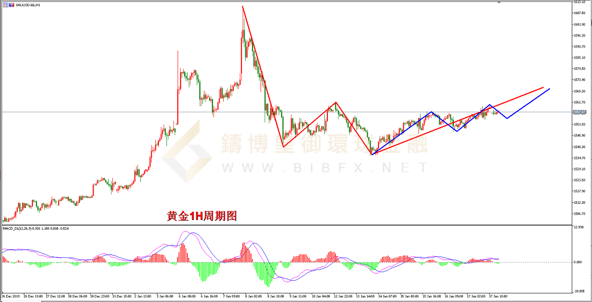 御金国际-黄金走势图