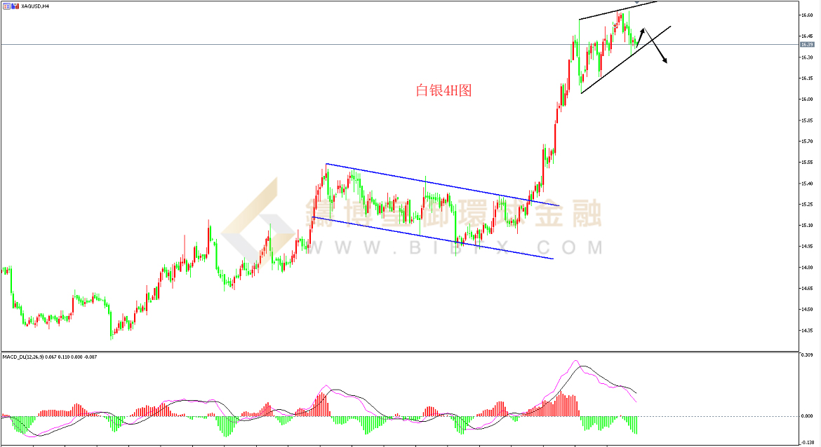 御金国际-白银走势图