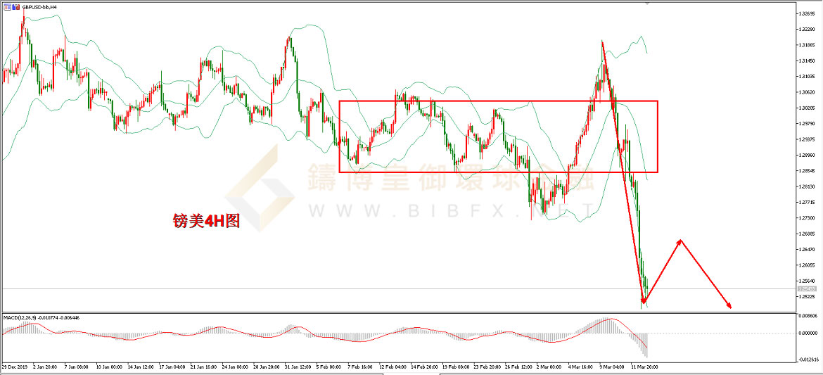 御金国际-英镑/美元