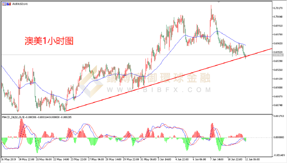 御金国际-澳元/美元