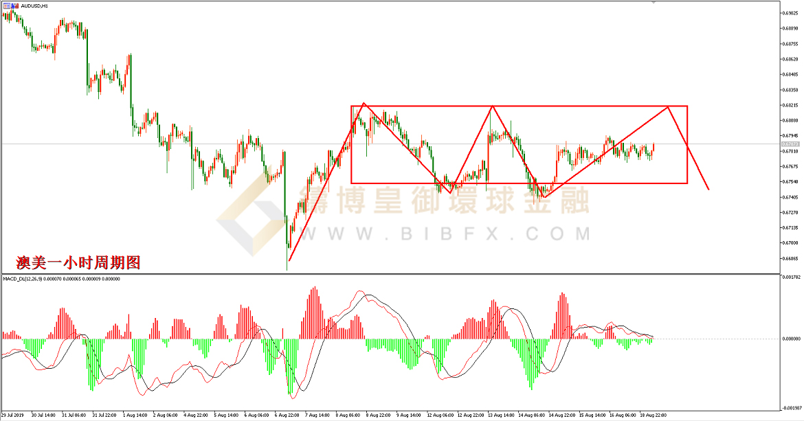 御金国际-澳元/美元