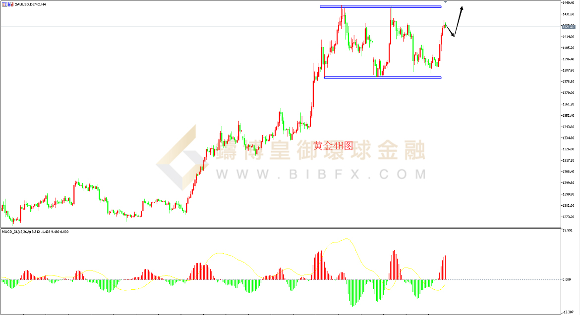 御金国际-黄金走势图