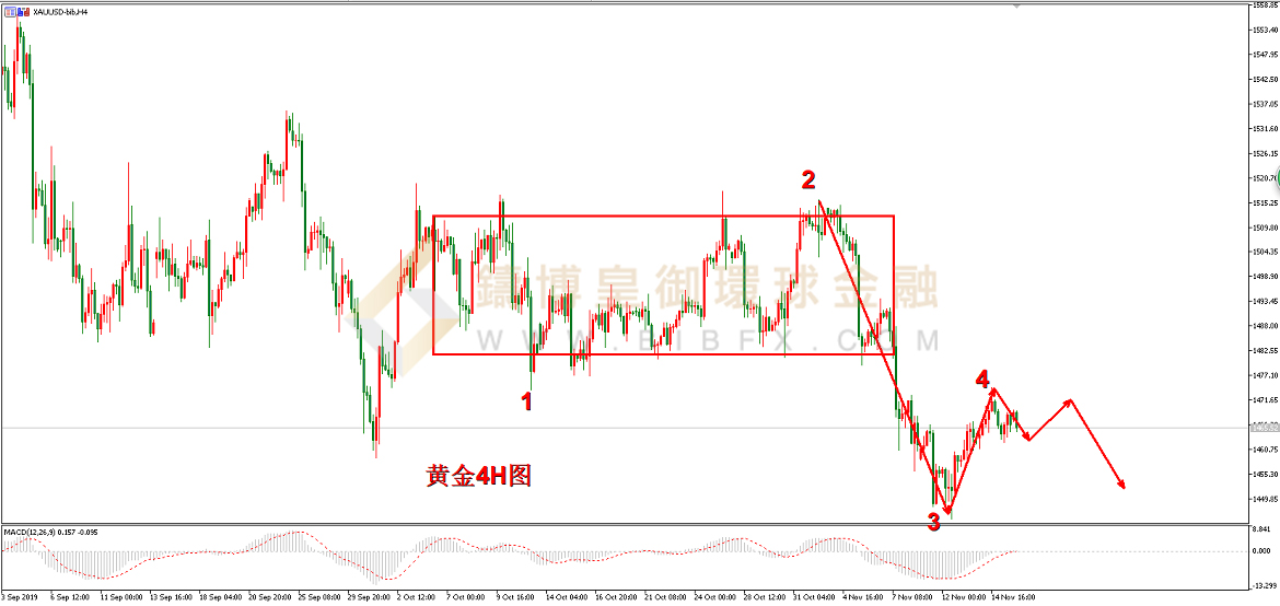 御金国际-黄金走势图