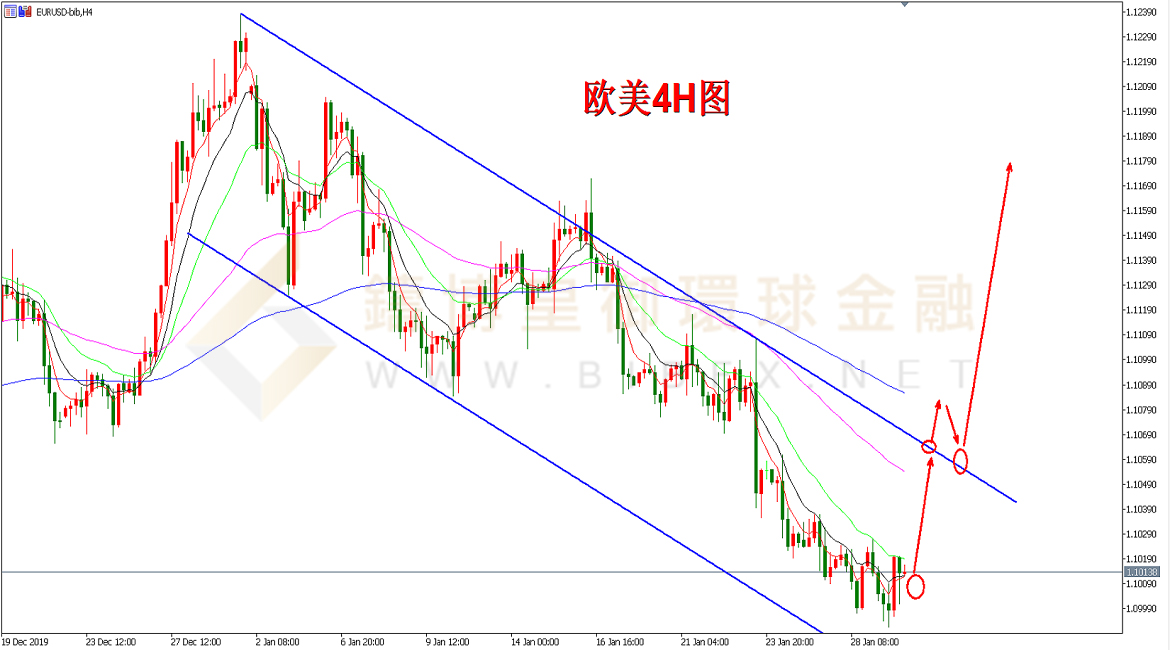 御金国际-欧元/美元