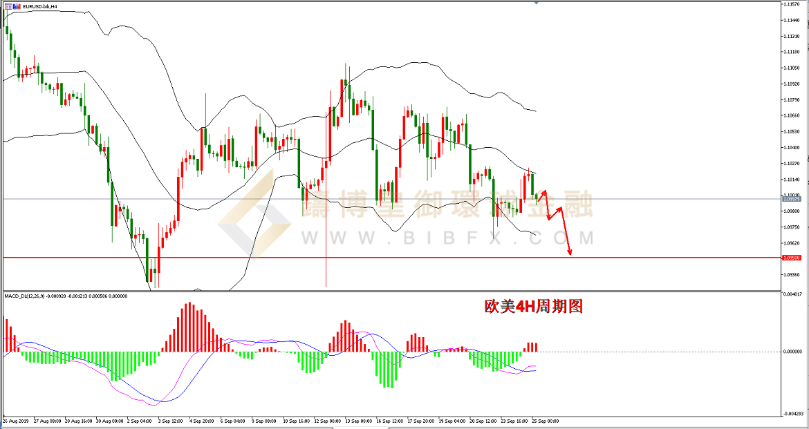 御金国际-欧元/美元