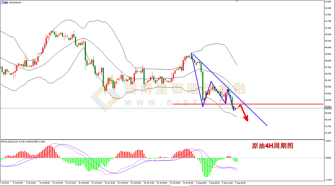 御金国际-美原油走势图