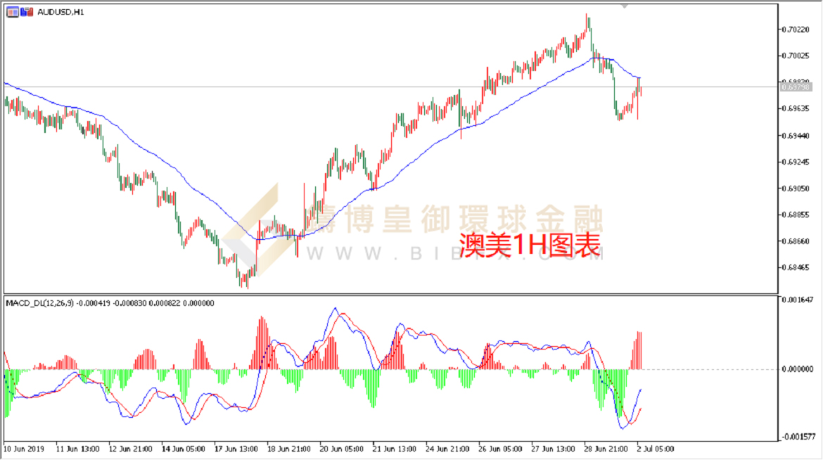 御金国际-澳元/美元