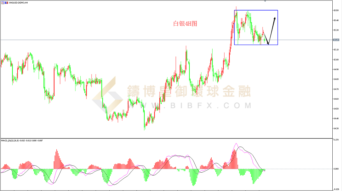 御金国际-白银走势图