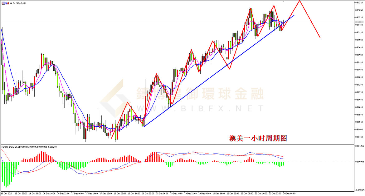 御金国际-澳元/美元