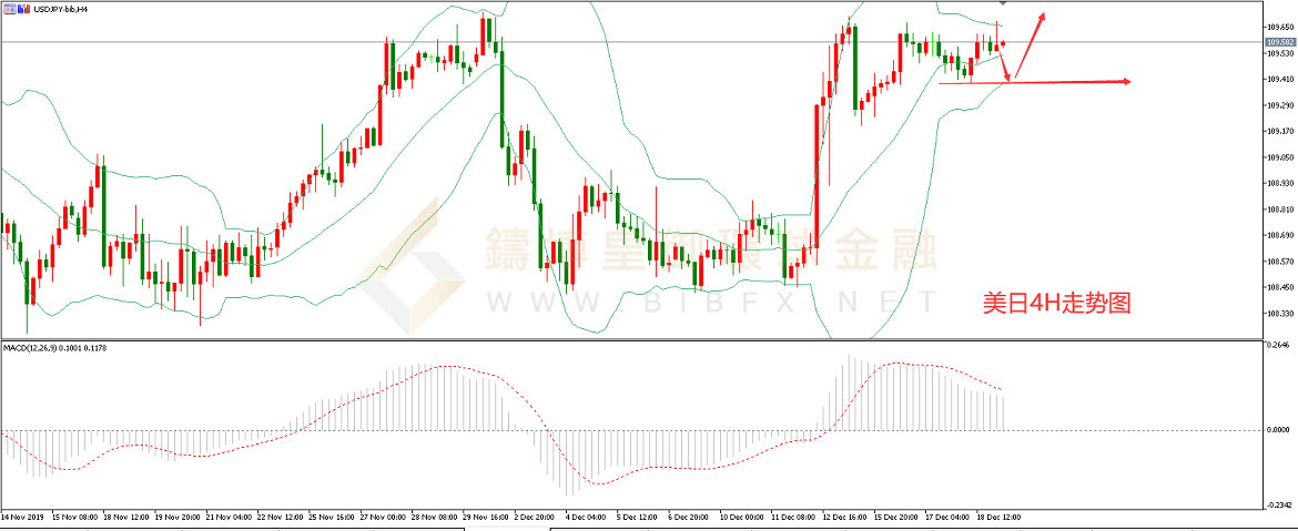 御金国际-美元/日元
