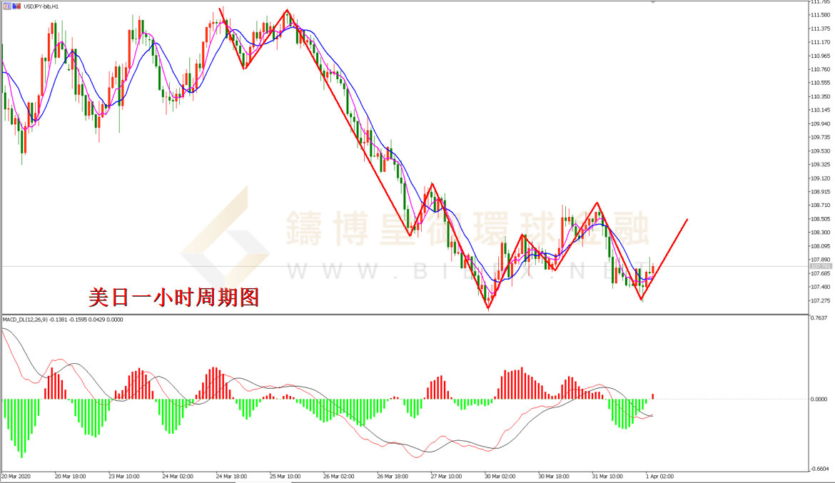 御金国际-美元/日元