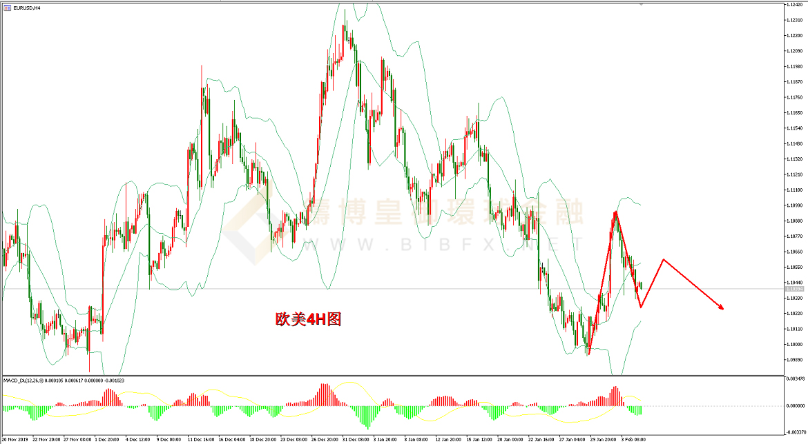 御金国际-欧元/美元