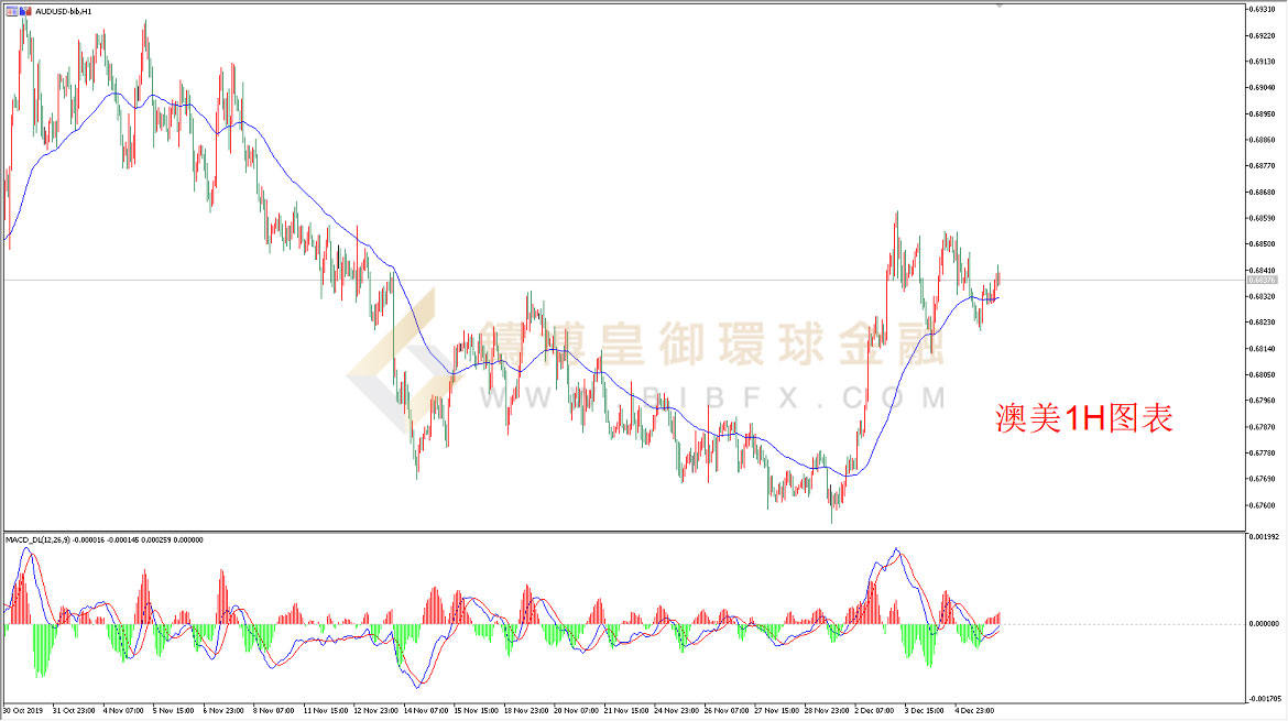 御金国际-澳元/美元