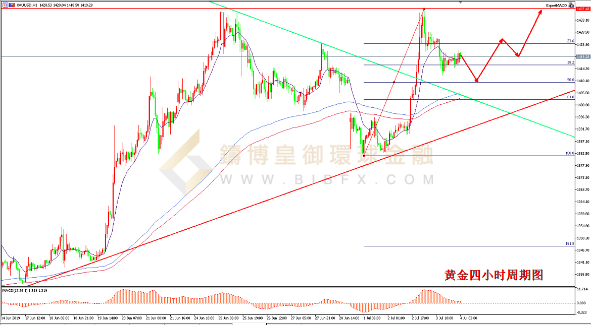 御金国际-黄金走势图