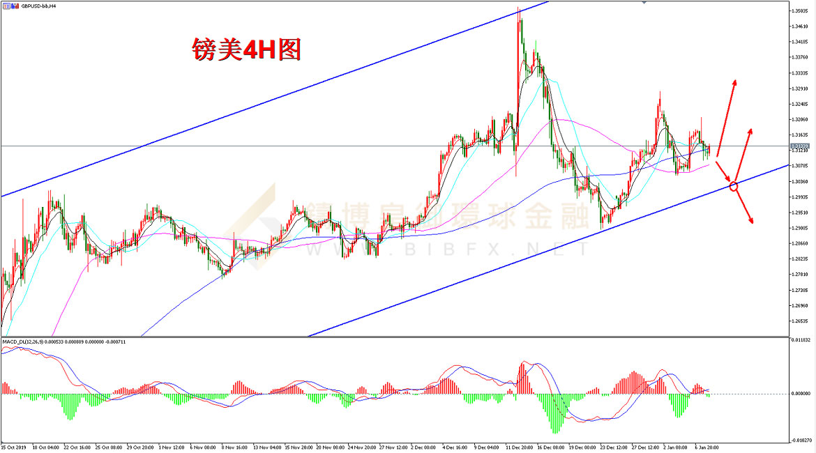御金国际-英镑/美元