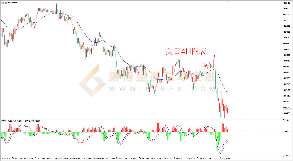 御金国际-美元/日元