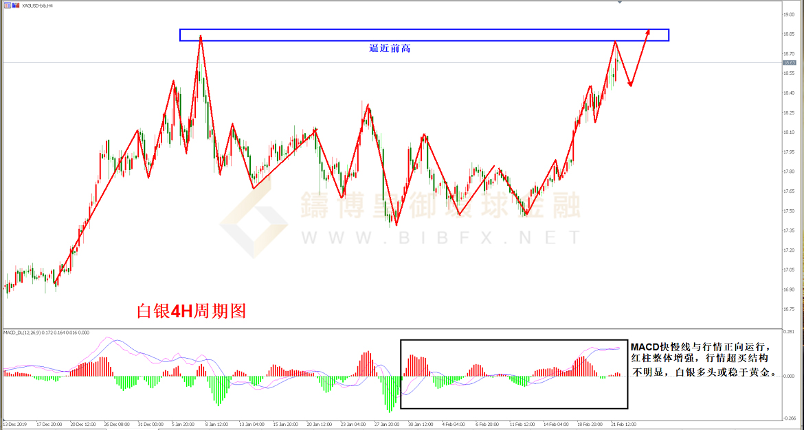 御金国际-白银走势图