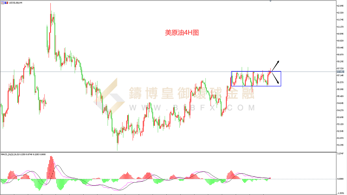 御金国际-美原油走势图