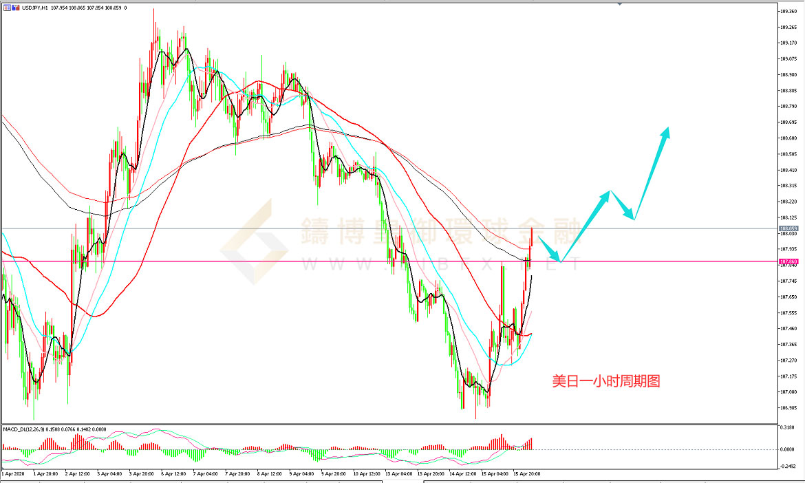 御金国际-美元/日元