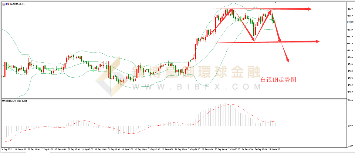 御金国际-白银走势图