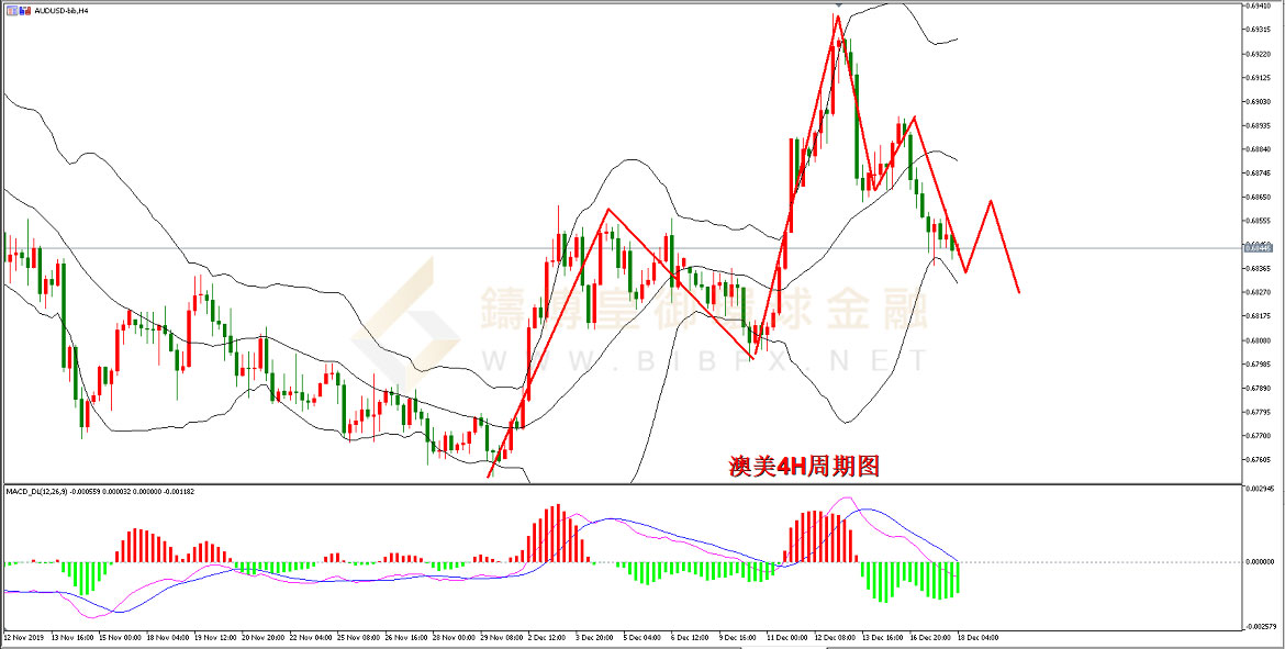 御金国际-澳元/美元