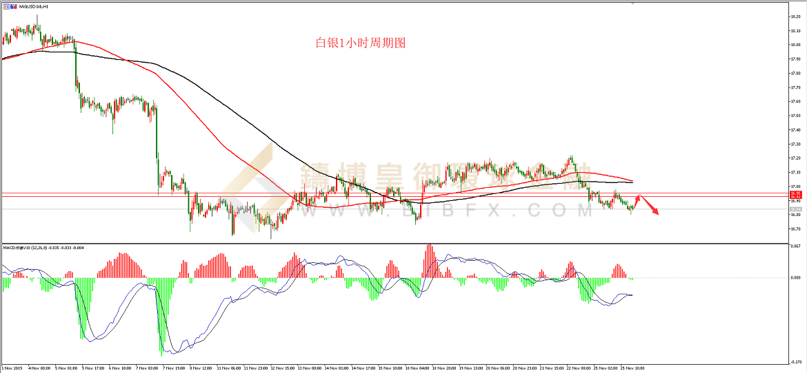 御金国际-白银走势图