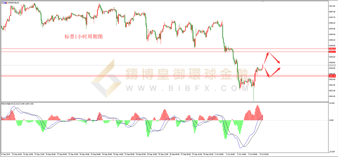 御金国际-标普走势图