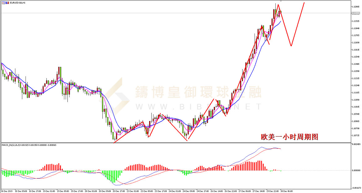 御金国际-欧元/美元