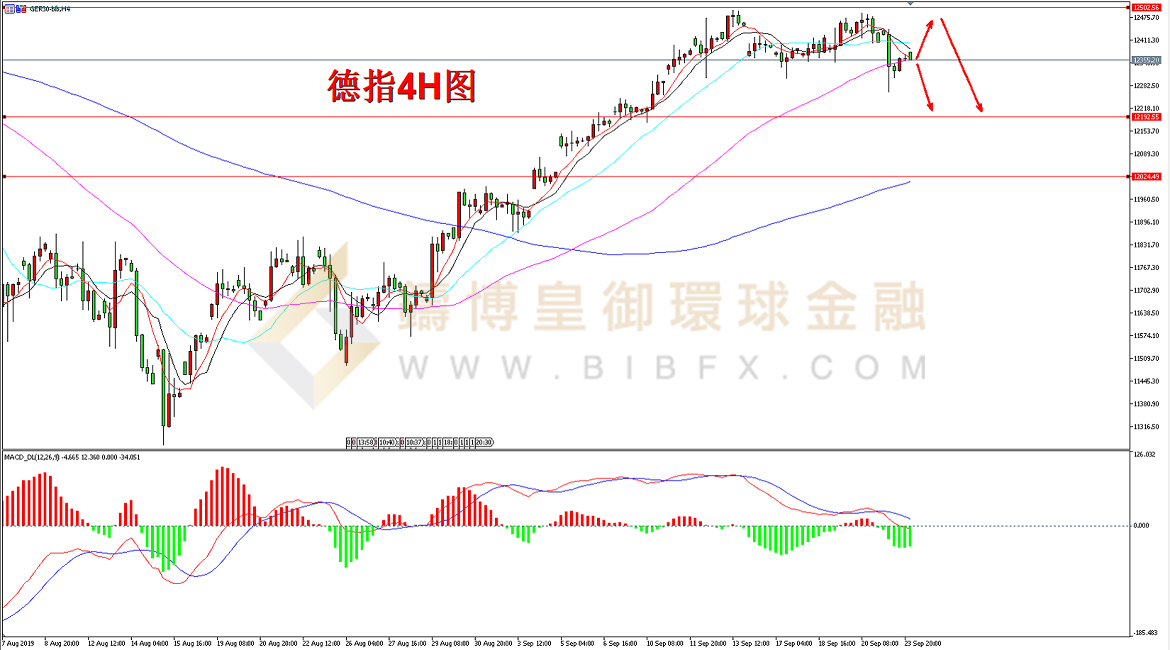 御金国际-德指走势图