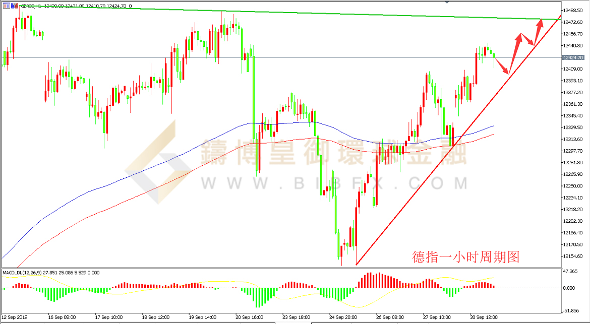御金国际-德指走势图