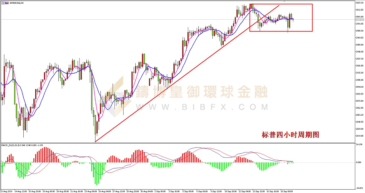 御金国际-标普走势图