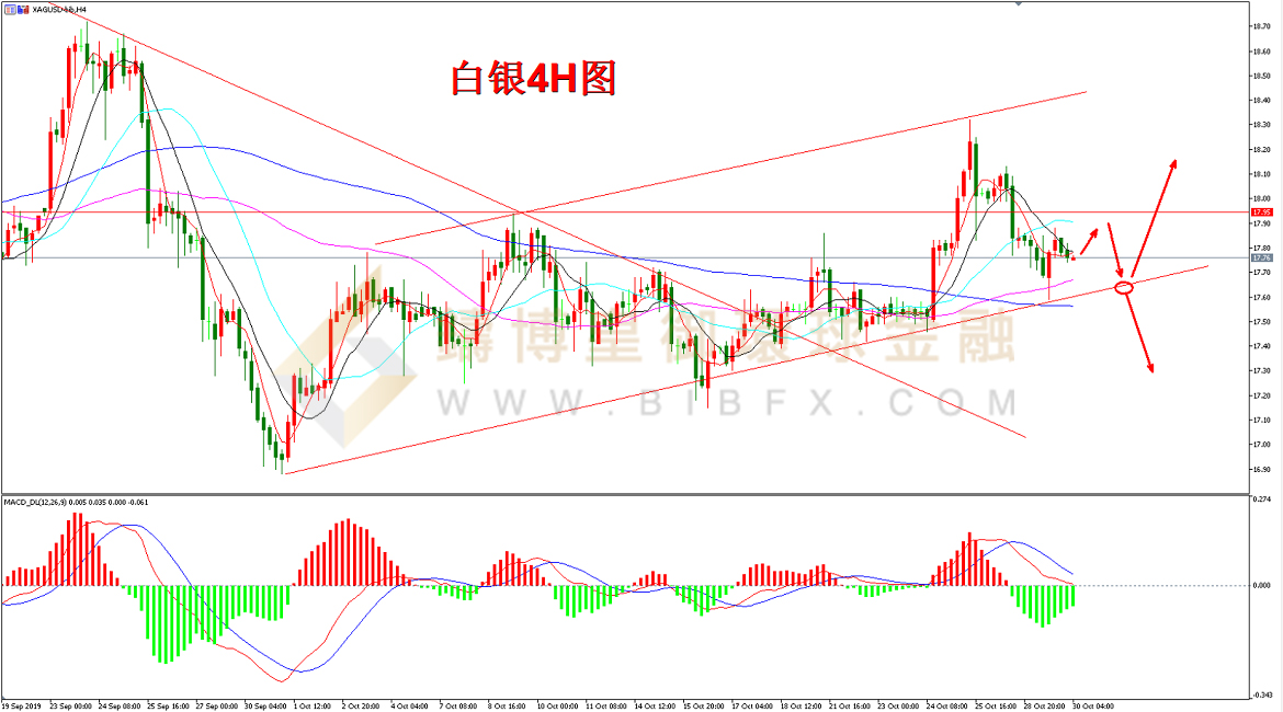 御金国际-白银走势图