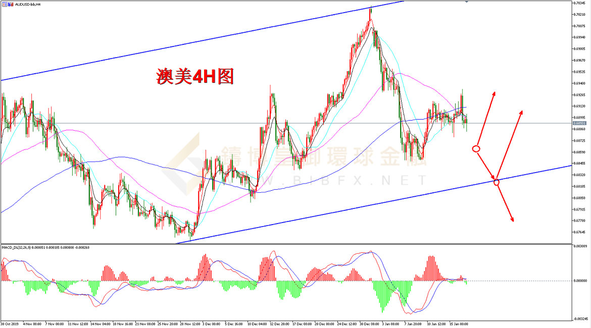 御金国际-澳元/美元