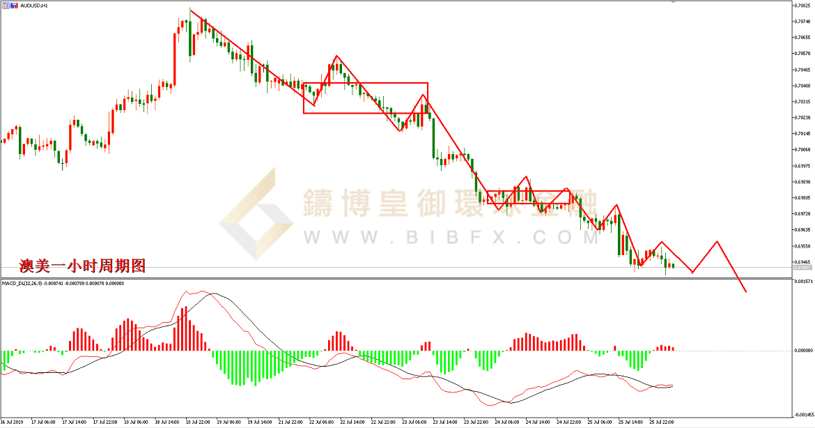 御金国际-澳元/美元