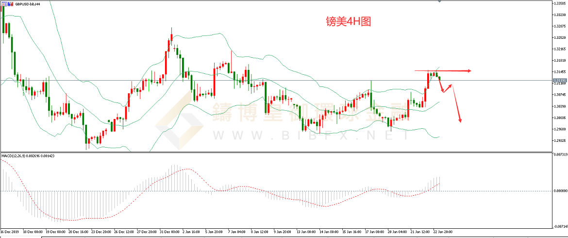 御金国际-英镑/美元
