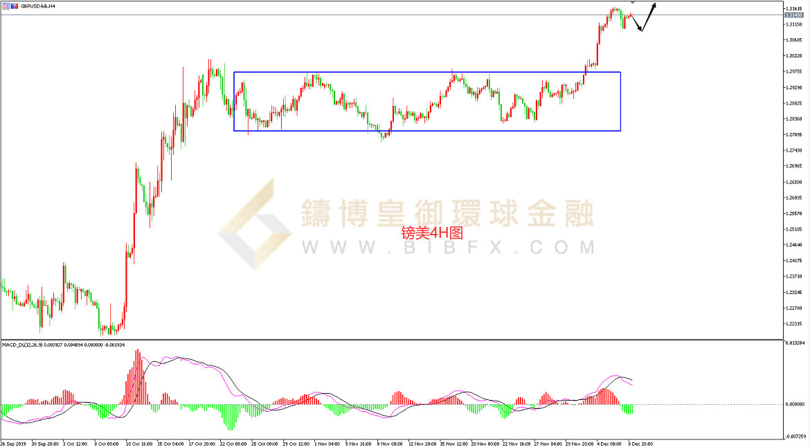 御金国际-英镑/美元