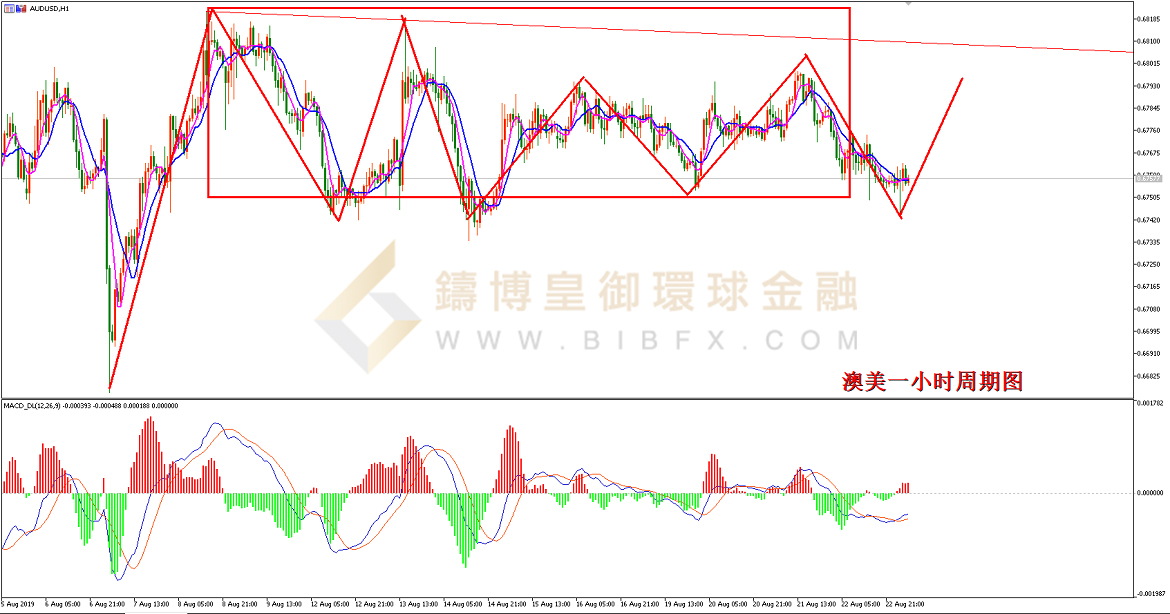 御金国际-澳元/美元
