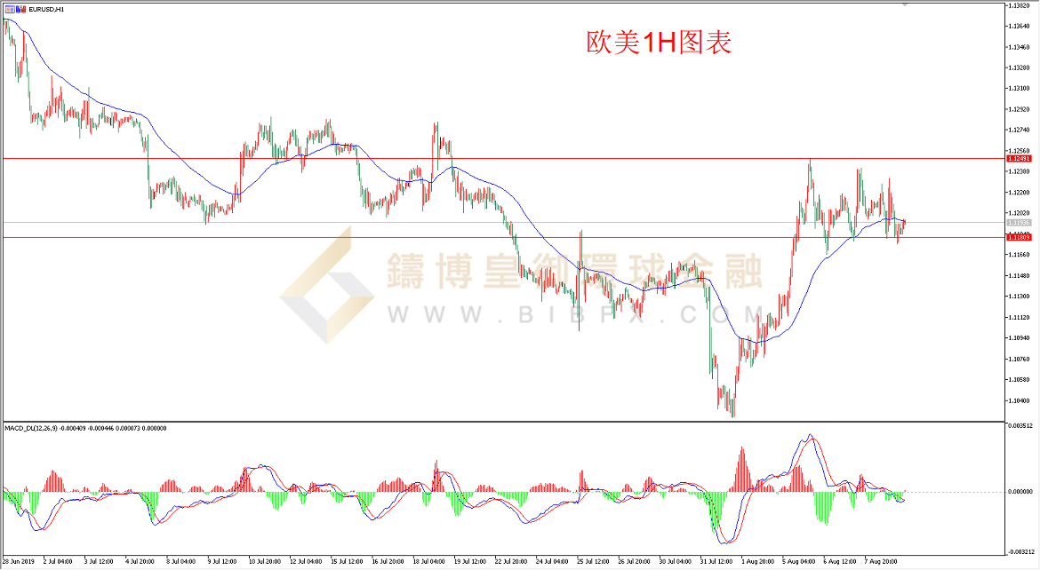 御金国际-欧元/美元